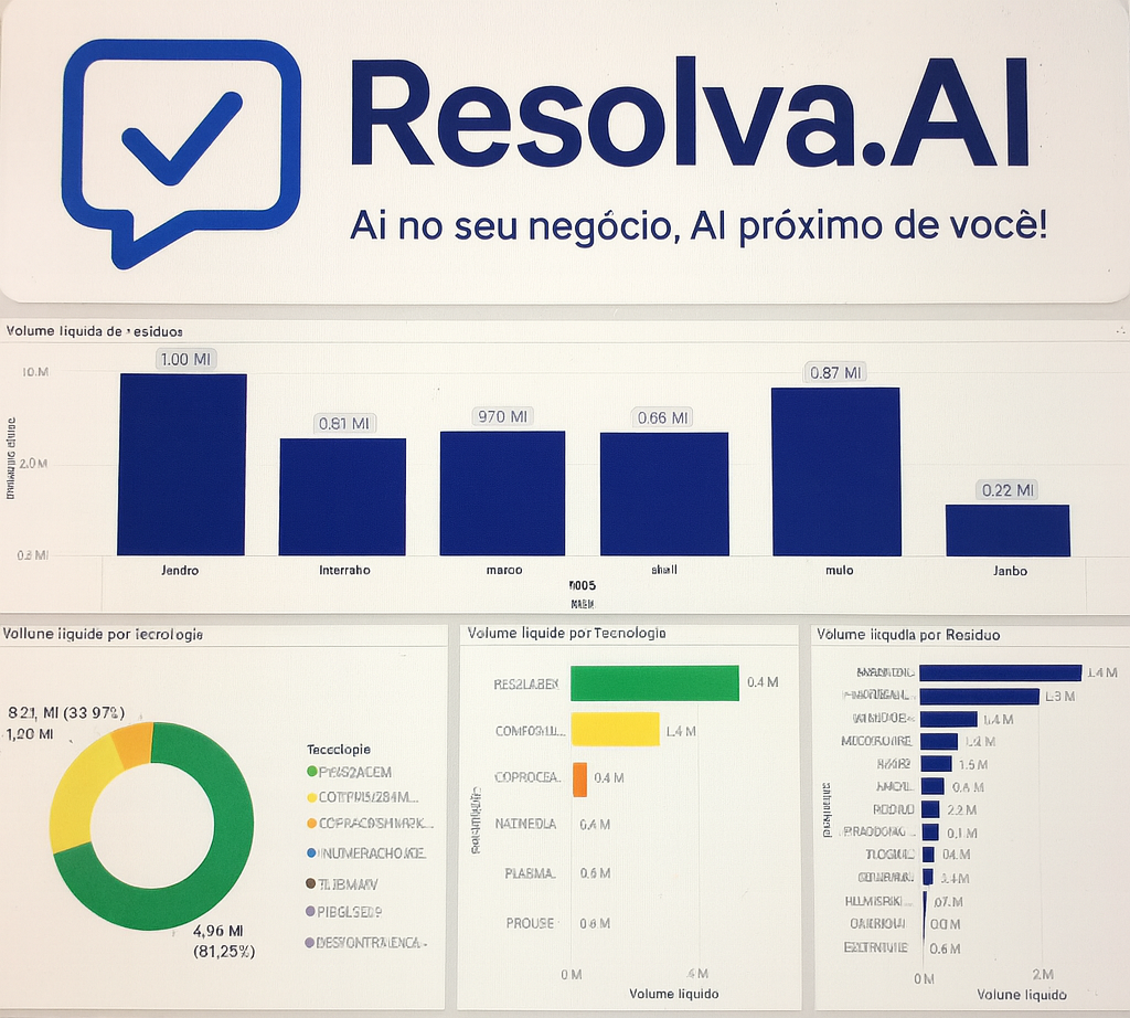 Dashboard Operacional - Indicadores e visão consolidada