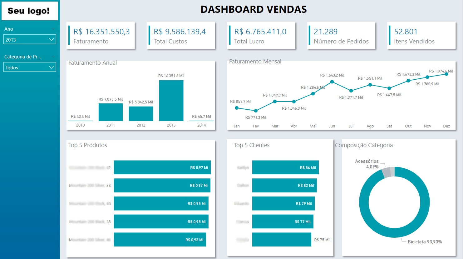 Dashboard de Vendas - Análise da operação